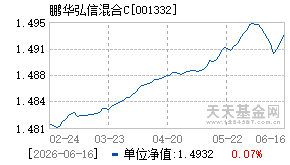 001332基金近期净值走势图