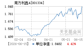 001334基金近期净值走势图