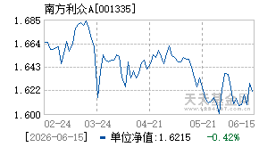 001335基金近期净值走势图