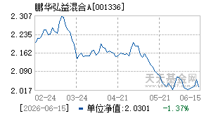 001336基金近期净值走势图