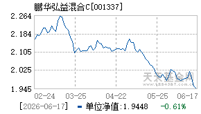 001337基金近期净值走势图