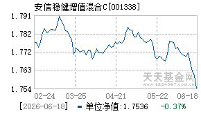 001338基金近期净值走势图