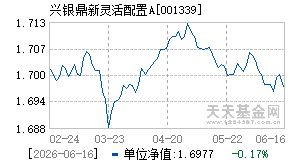 001339基金近期净值走势图