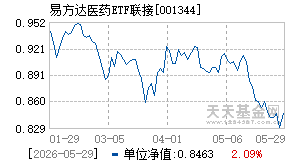 001344基金近期净值走势图