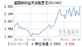 001345基金近期净值走势图