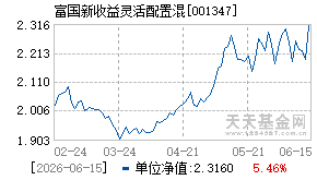 001347基金近期净值走势图