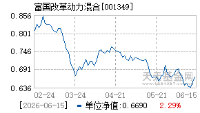 001349基金近期净值走势图