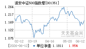 001351基金近期净值走势图