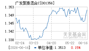 001356基金近期净值走势图