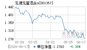 001357基金近期净值走势图