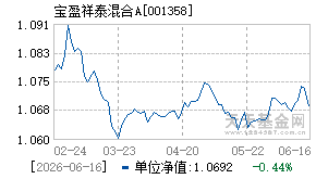001358基金近期净值走势图