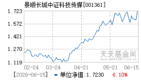 001361基金近期净值走势图