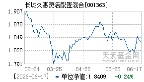 001363基金近期净值走势图