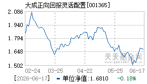 001365基金近期净值走势图