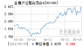 001366基金近期净值走势图