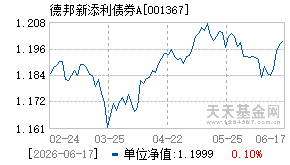 001367基金近期净值走势图