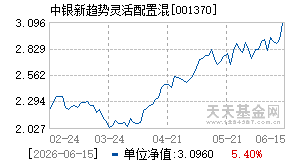 001370基金近期净值走势图