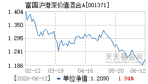 001371基金近期净值走势图