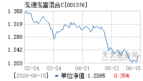 001376基金近期净值走势图