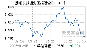 001379基金近期净值走势图