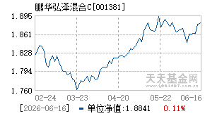 001381基金近期净值走势图