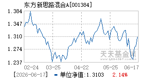 001384基金近期净值走势图