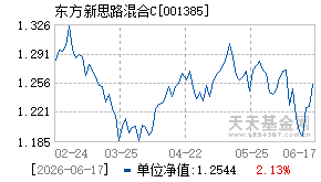 001385基金近期净值走势图