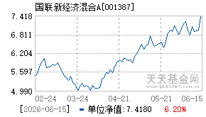 001387基金近期净值走势图