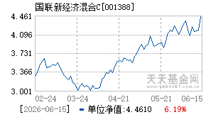 001388基金近期净值走势图