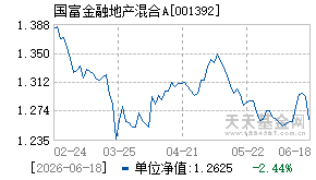 001392基金近期净值走势图