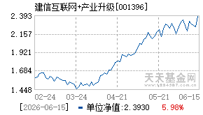 001396基金近期净值走势图