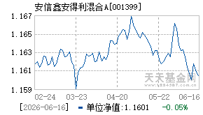 001399基金近期净值走势图