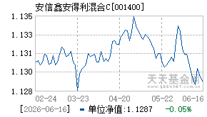 001400基金近期净值走势图