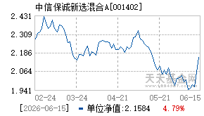001402基金近期净值走势图