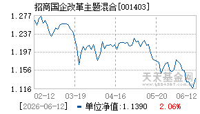 001403基金近期净值走势图