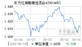 001405基金近期净值走势图