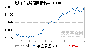 001407基金近期净值走势图