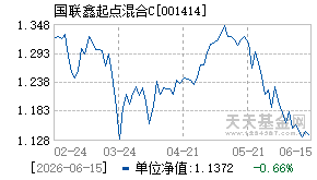 001414基金近期净值走势图