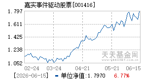 001416基金近期净值走势图