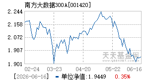 001420基金近期净值走势图