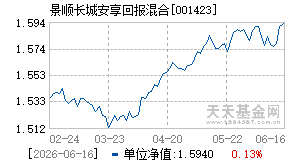 001423基金近期净值走势图