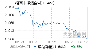 001427基金近期净值走势图