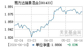 001433基金近期净值走势图