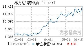001437基金近期净值走势图