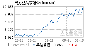 001438基金近期净值走势图
