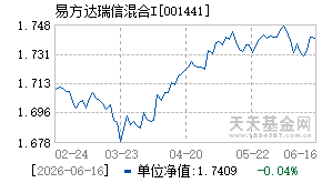 001441基金近期净值走势图