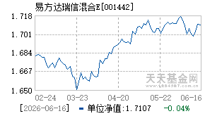 001442基金近期净值走势图
