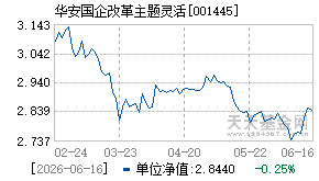 001445基金近期净值走势图