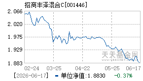 001446基金近期净值走势图