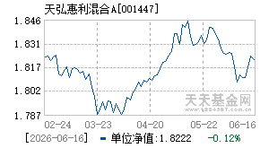 001447基金近期净值走势图